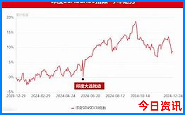 重庆必去景点路线